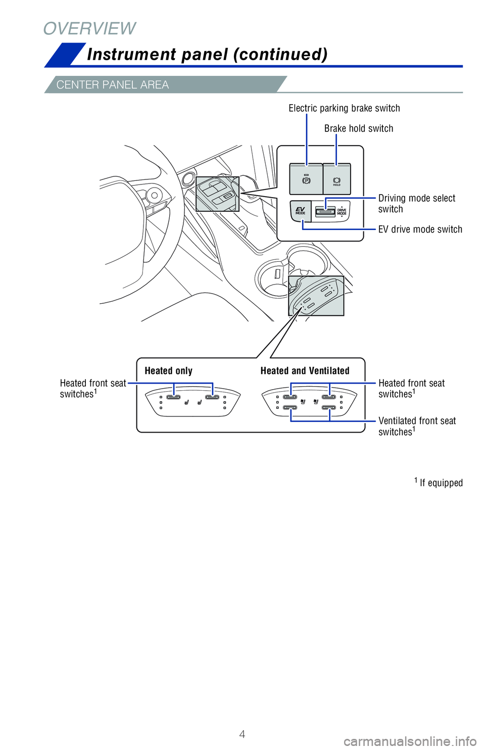 TOYOTA VENZA HYBRID 2021 Owners Manual (in English) 4
OVERVIEW
CENTER PANEL AREA
Instrument panel (continued)
1
If equipped Electric parking brake switch
Brake hold switch
Driving mode select
switch
EV drive mode switch
Heated front seat
switches
1H TOYOTA VENZA HYBRID 2021 Owners Manual (in English) 4
OVERVIEW
CENTER PANEL AREA
Instrument panel (continued)
1
If equipped Electric parking brake switch
Brake hold switch
Driving mode select
switch
EV drive mode switch
Heated front seat
switches
1H