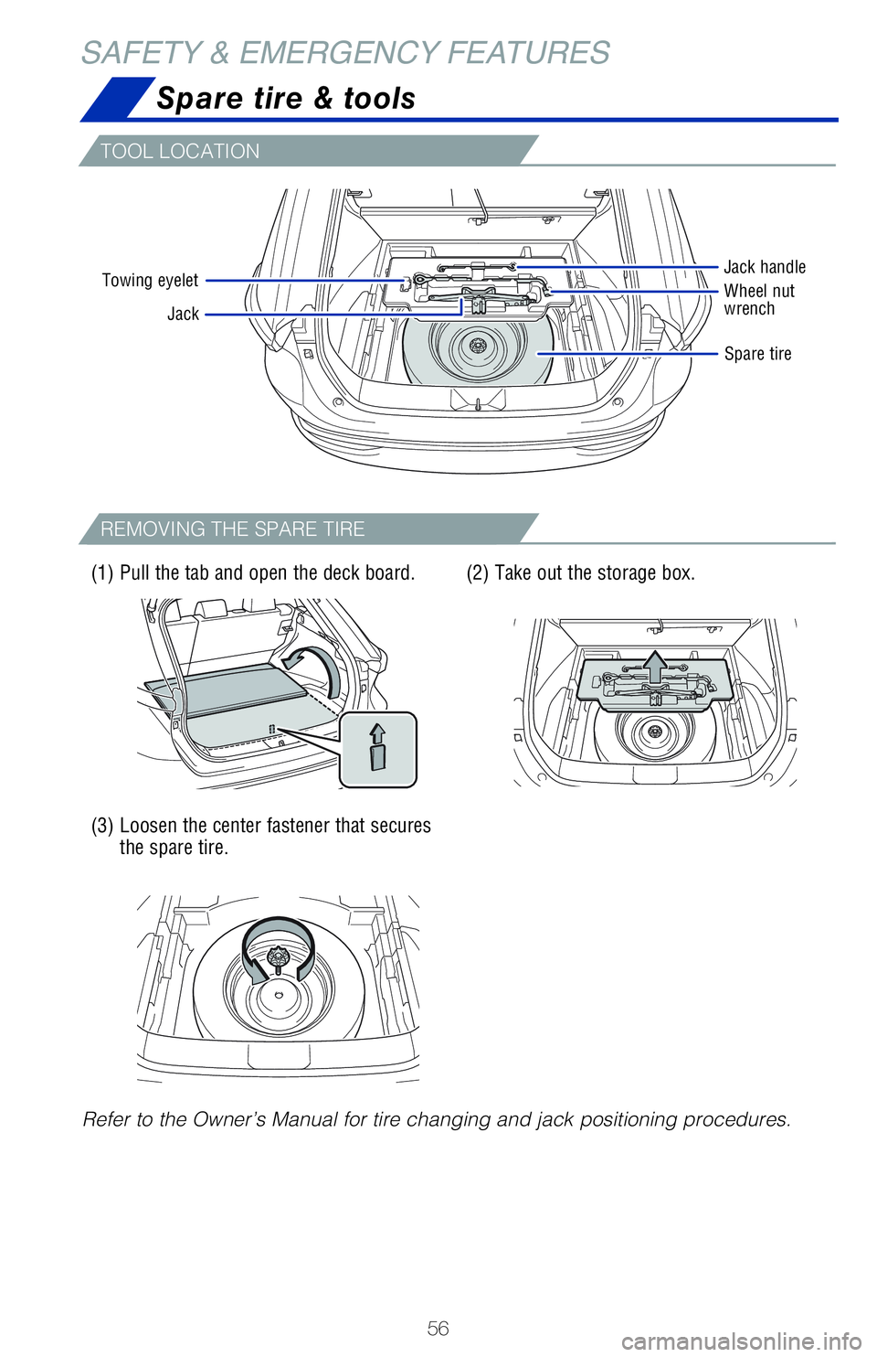 TOYOTA VENZA HYBRID 2021   (in English) Workshop Manual 56
Refer to the Owner’s Manual for tire changing and jack positioning procedures.
Spare tire & tools
TOOL LOCATION
REMOVING THE SPARE TIRE
(1) Pull the tab and open the deck board.
(3) Loosen the ce