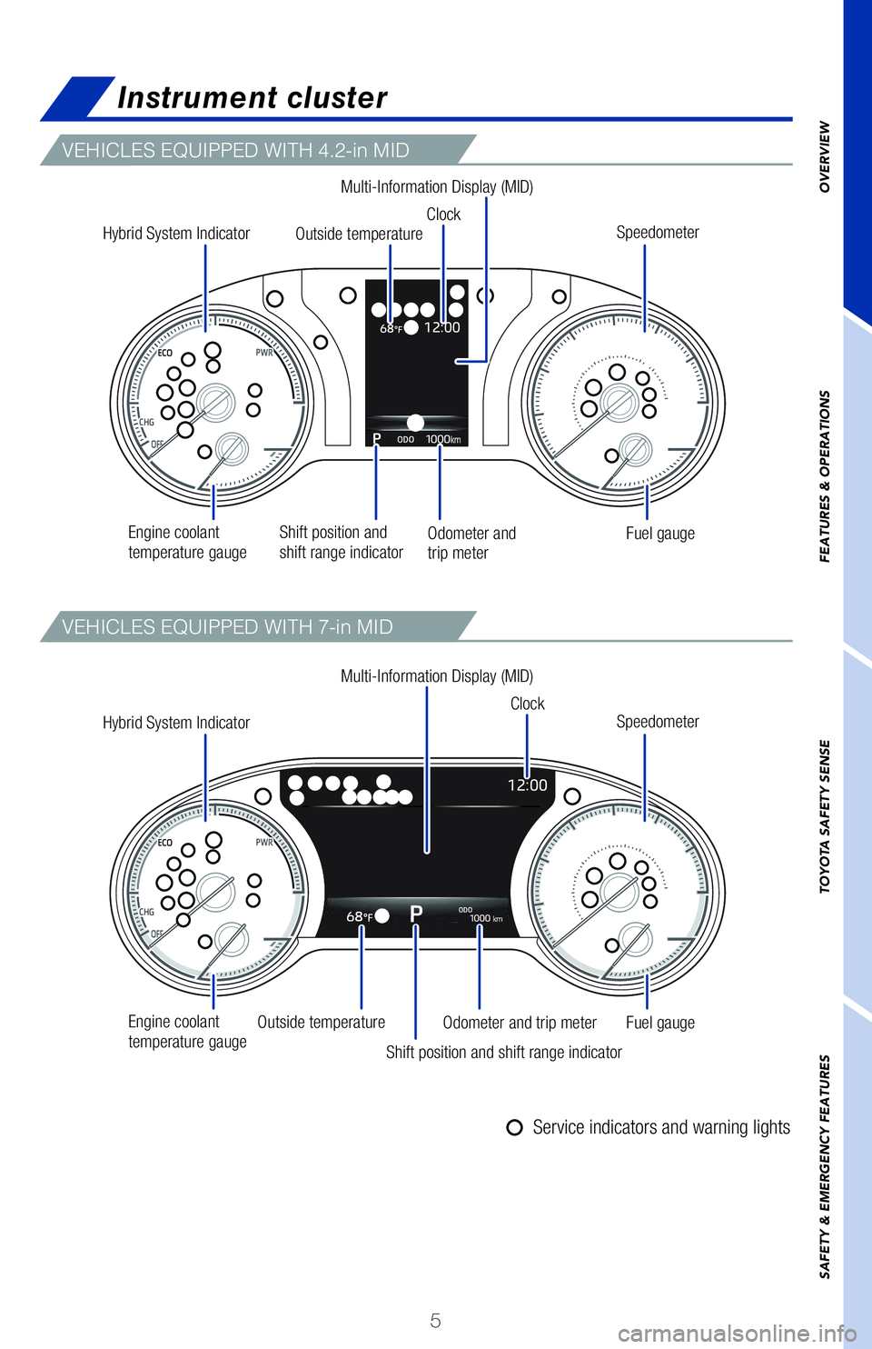 TOYOTA VENZA HYBRID 2021 Owners Manual (in English) 5
VEHICLES EQUIPPED WITH 4.2-in MID
VEHICLES EQUIPPED WITH 7-in MID
Instrument cluster
Hybrid System Indicator
Hybrid System Indicator Fuel gauge
Fuel gauge Speedometer
Speedometer Clock
Clock Outs TOYOTA VENZA HYBRID 2021 Owners Manual (in English) 5
VEHICLES EQUIPPED WITH 4.2-in MID
VEHICLES EQUIPPED WITH 7-in MID
Instrument cluster
Hybrid System Indicator
Hybrid System Indicator Fuel gauge
Fuel gauge Speedometer
Speedometer Clock
Clock Outs