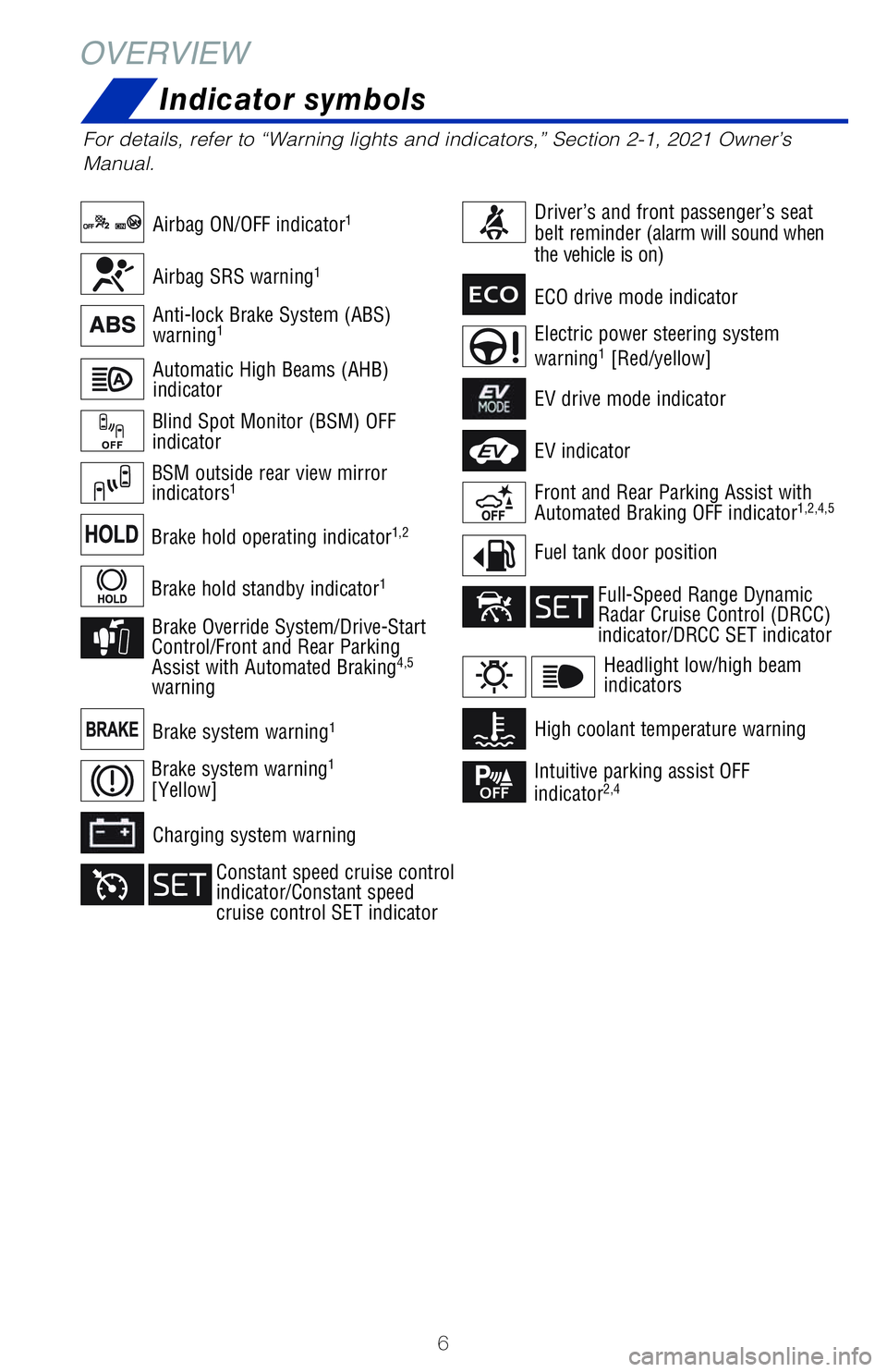TOYOTA VENZA HYBRID 2021 Owners Manual (in English) 6
OVERVIEW
Indicator symbols
For details, refer to “Warning lights and indicators,” Section 2-1, 2021 Owner’s
Manual.
Blind Spot Monitor (BSM) OFF
indicator
BSM outside rear view mirror
indic TOYOTA VENZA HYBRID 2021 Owners Manual (in English) 6
OVERVIEW
Indicator symbols
For details, refer to “Warning lights and indicators,” Section 2-1, 2021 Owner’s
Manual.
Blind Spot Monitor (BSM) OFF
indicator
BSM outside rear view mirror
indic