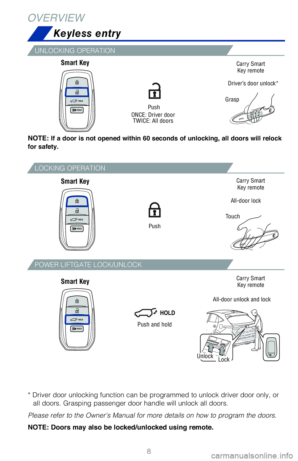 TOYOTA VENZA HYBRID 2021 Owners Manual (in English) 8
Keyless entry
OVERVIEW
Push
ONCE: Driver door
TWICE: All doors
All-door lock
Touch
Grasp
Driver’s door unlock*
Push
NOTE: If a door is not opened within 60 seconds of unlocking, all doors will rel TOYOTA VENZA HYBRID 2021 Owners Manual (in English) 8
Keyless entry
OVERVIEW
Push
ONCE: Driver door
TWICE: All doors
All-door lock
Touch
Grasp
Driver’s door unlock*
Push
NOTE: If a door is not opened within 60 seconds of unlocking, all doors will rel