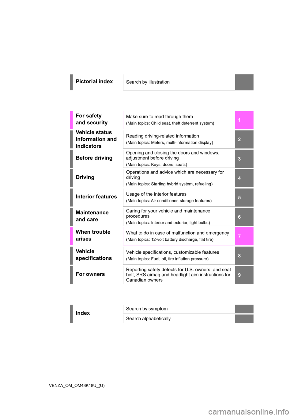 TOYOTA VENZA HYBRID 2021  Owners Manual (in English) VENZA_OM_OM48K18U_(U)
1
2
3
4
5
6
7
8
9
Pictorial indexSearch by illustration
For safety 
and securityMake sure to read through them
(Main topics: Child seat, theft deterrent system)
Vehicle status 
i