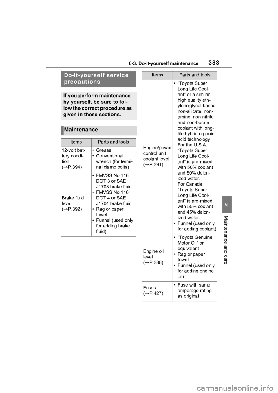 TOYOTA VENZA HYBRID 2021 Owners Manual (in English) 3836-3. Do-it-yourself maintenance
6
Maintenance and care
6-3.Do-it-yourself maintenance
Do-it-yourself service
precautions
If you perform maintenance
by yourself, be sure to fol-
low the correct pr TOYOTA VENZA HYBRID 2021 Owners Manual (in English) 3836-3. Do-it-yourself maintenance
6
Maintenance and care
6-3.Do-it-yourself maintenance
Do-it-yourself service
precautions
If you perform maintenance
by yourself, be sure to fol-
low the correct pr