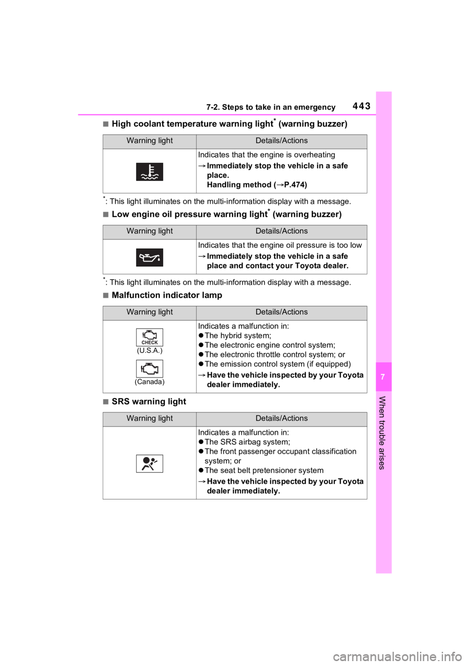 TOYOTA VENZA HYBRID 2021 Owners Manual (in English) 4437-2. Steps to take in an emergency
7
When trouble arises
■High coolant temperature warning light* (warning buzzer)
*: This light illuminates on the mu lti-information display with a message.
■L TOYOTA VENZA HYBRID 2021 Owners Manual (in English) 4437-2. Steps to take in an emergency
7
When trouble arises
■High coolant temperature warning light* (warning buzzer)
*: This light illuminates on the mu lti-information display with a message.
■L
