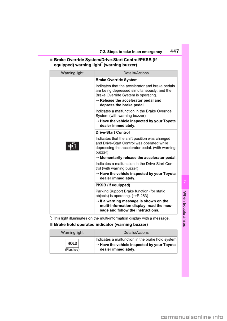 TOYOTA VENZA HYBRID 2021 Owners Manual (in English) 4477-2. Steps to take in an emergency
7
When trouble arises
■Brake Override System/Drive-Start Control/PKSB (if
equipped) warning light* (warning buzzer)
*: This light illuminates on the mu lti-inf TOYOTA VENZA HYBRID 2021 Owners Manual (in English) 4477-2. Steps to take in an emergency
7
When trouble arises
■Brake Override System/Drive-Start Control/PKSB (if
equipped) warning light* (warning buzzer)
*: This light illuminates on the mu lti-inf