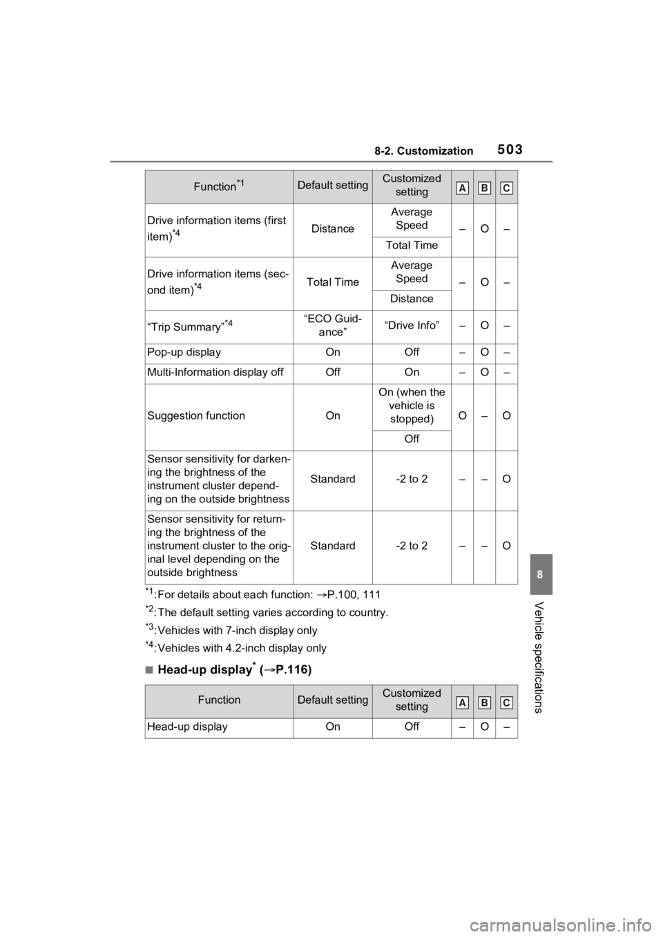 TOYOTA VENZA HYBRID 2021 Owners Manual (in English) 5038-2. Customization
8
Vehicle specifications*1: For details about each function: P.100, 111
*2: The default setting varies according to country.
*3: Vehicles with 7-inch display only
*4: Vehicles TOYOTA VENZA HYBRID 2021 Owners Manual (in English) 5038-2. Customization
8
Vehicle specifications*1: For details about each function: P.100, 111
*2: The default setting varies according to country.
*3: Vehicles with 7-inch display only
*4: Vehicles