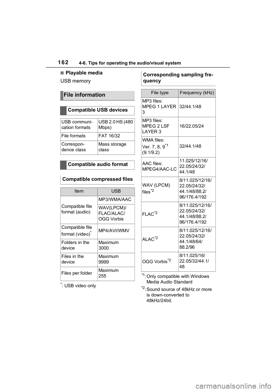 TOYOTA VENZA HYBRID 2021 Accessories, Audio & Navigation (in English) 1624-6. Tips for operating the audio/visual system
■Playable media
USB memory
*: USB video only
*1: Only compatible with Windows Media Audio Standard
*2: Sound source of 48kHz or more is down-conve TOYOTA VENZA HYBRID 2021 Accessories, Audio & Navigation (in English) 1624-6. Tips for operating the audio/visual system
■Playable media
USB memory
*: USB video only
*1: Only compatible with Windows Media Audio Standard
*2: Sound source of 48kHz or more is down-conve