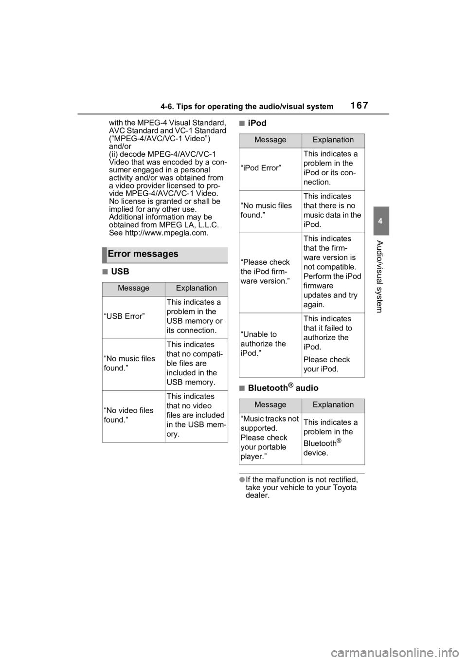 TOYOTA VENZA HYBRID 2021 Accessories, Audio & Navigation (in English) 1674-6. Tips for operating the audio/visual system
4
Audio/visual system
with the MPEG-4 Visual Standard,
AVC Standard and VC-1 Standard
(“MPEG-4/AVC/VC-1 Video”)
and/or
(ii) decode MPEG-4/AVC TOYOTA VENZA HYBRID 2021 Accessories, Audio & Navigation (in English) 1674-6. Tips for operating the audio/visual system
4
Audio/visual system
with the MPEG-4 Visual Standard,
AVC Standard and VC-1 Standard
(“MPEG-4/AVC/VC-1 Video”)
and/or
(ii) decode MPEG-4/AVC