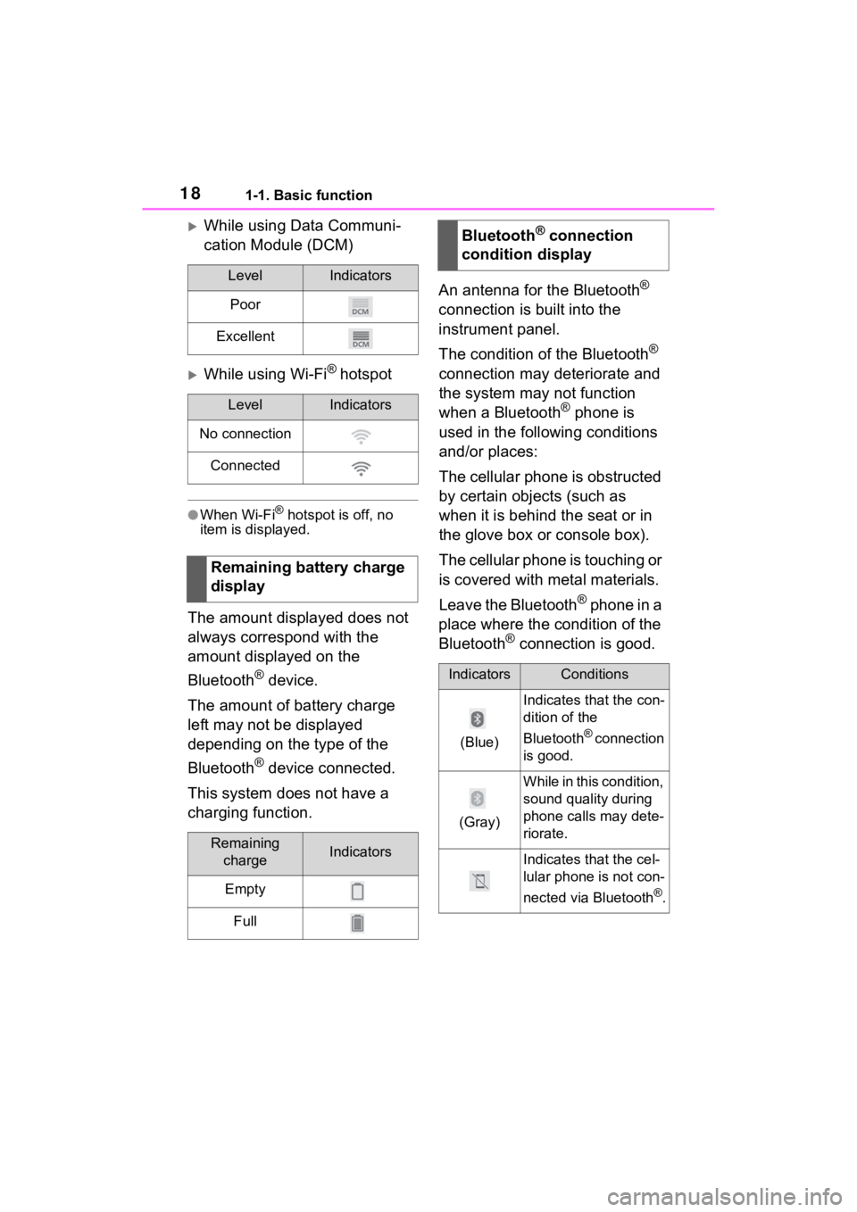 TOYOTA VENZA HYBRID 2021 Accessories, Audio & Navigation (in English) 181-1. Basic function
While using Data Communi-
cation Module (DCM)
While using Wi-Fi® hotspot
●When Wi-Fi® hotspot is off, no
item is displayed.
The amount displayed does not
always corre TOYOTA VENZA HYBRID 2021 Accessories, Audio & Navigation (in English) 181-1. Basic function
While using Data Communi-
cation Module (DCM)
While using Wi-Fi® hotspot
●When Wi-Fi® hotspot is off, no
item is displayed.
The amount displayed does not
always corre