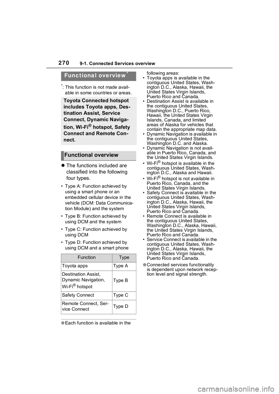 TOYOTA VENZA HYBRID 2021  Accessories, Audio & Navigation (in English) 2709-1. Connected Services overview
9-1.Connected Services overview
*: This function is not made avail-able in some countries or areas.
 The functions included are 
classified into the following 
f