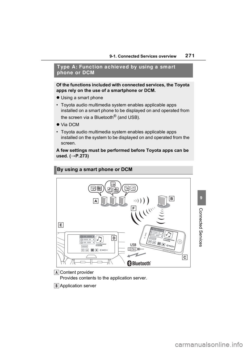 TOYOTA VENZA HYBRID 2021 Accessories, Audio & Navigation (in English) 2719-1. Connected Services overview
9
Connected Services
Content provider
Provides contents to the application server.
Application server
Type A: Function achieved by using a smart
phone or DCM
Of th TOYOTA VENZA HYBRID 2021 Accessories, Audio & Navigation (in English) 2719-1. Connected Services overview
9
Connected Services
Content provider
Provides contents to the application server.
Application server
Type A: Function achieved by using a smart
phone or DCM
Of th