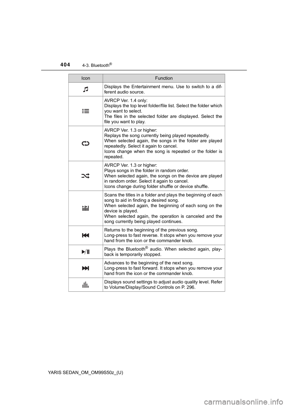 TOYOTA YARIS 2019 Owners Manual (in English) 404
YARIS SEDAN_OM_OM99S50z_(U)
4-3. Bluetooth®
IconFunction
Displays the Entertainment menu. Use to switch to a dif-
ferent audio source.
AVRCP Ver. 1.4 only:
Displays the top level folder/ TOYOTA YARIS 2019 Owners Manual (in English) 404
YARIS SEDAN_OM_OM99S50z_(U)
4-3. Bluetooth®
IconFunction
Displays the Entertainment menu. Use to switch to a dif-
ferent audio source.
AVRCP Ver. 1.4 only:
Displays the top level folder/