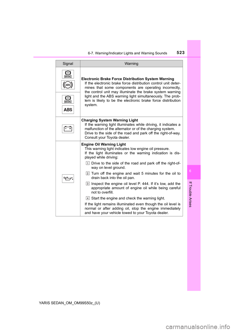 TOYOTA YARIS 2019  Owners Manual (in English) YARIS SEDAN_OM_OM99S50z_(U)
5236-7. Warning/Indicator Lights and Warning Sounds
6
If Trouble Arises
Electronic Brake Force Distribution System WarningIf  the  electronic  brake  force  distribution  c