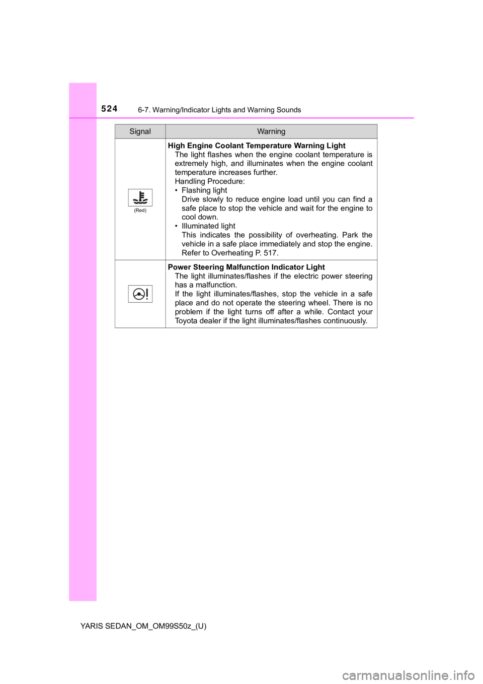 TOYOTA YARIS 2019  Owners Manual (in English) 5246-7. Warning/Indicator Lights and Warning Sounds
YARIS SEDAN_OM_OM99S50z_(U)
(Red)
High Engine Coolant Temperature Warning Light
The  light  flashes  when  the  engine  coolant  temperature  is
ext