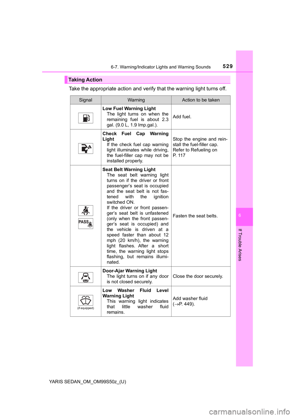 TOYOTA YARIS 2019  Owners Manual (in English) YARIS SEDAN_OM_OM99S50z_(U)
5296-7. Warning/Indicator Lights and Warning Sounds
6
If Trouble Arises
Take the appropriate action and verify that the warning light turns off.
Taking Action
SignalWarning