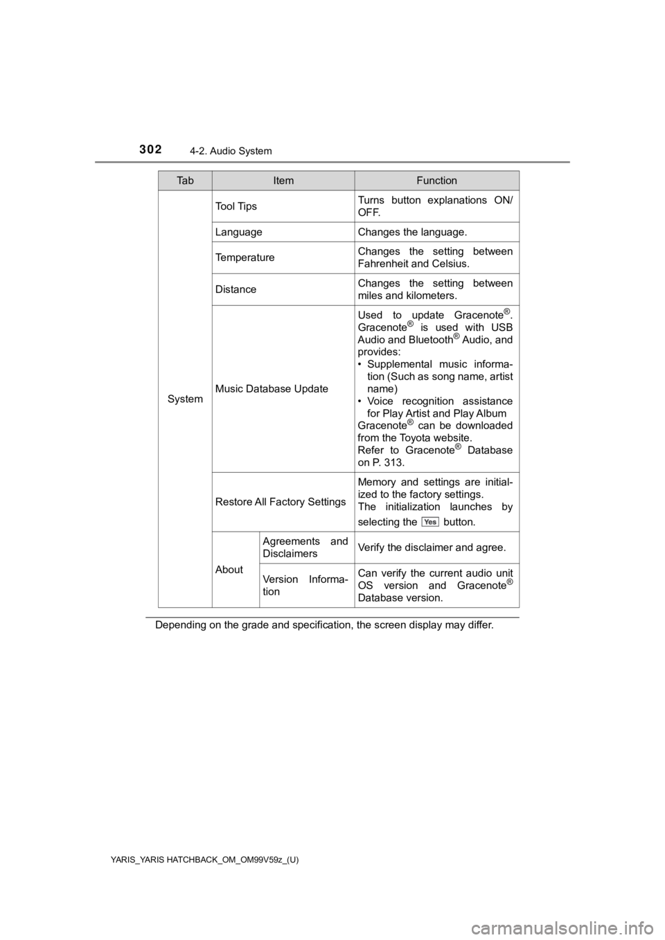 TOYOTA YARIS 2020  Owners Manual (in English) 302
YARIS_YARIS HATCHBACK_OM_OM99V59z_(U)
4-2. Audio System
Depending on the grade and specification, the screen display may differ.
System
Tool TipsTurns  button  explanations  ON/
OFF.
LanguageChang