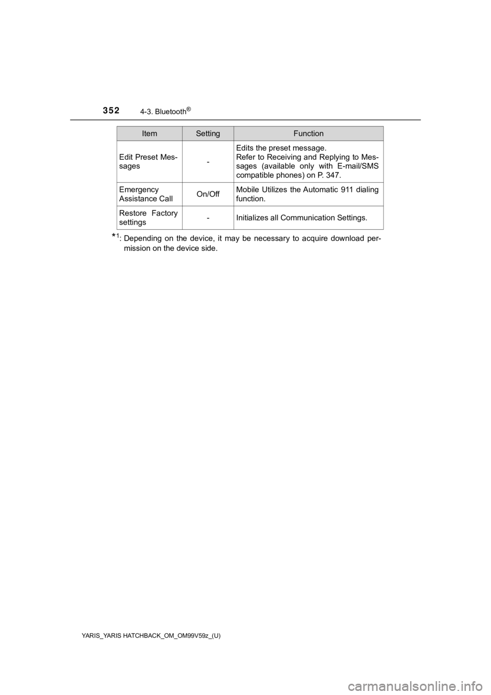TOYOTA YARIS 2020 Owners Manual (in English) 352
YARIS_YARIS HATCHBACK_OM_OM99V59z_(U)
4-3. Bluetooth®
*1: Depending on the device, it may be necessary to acquire download per-
mission on the device side.
Edit Preset Mes-
sages-
Edit TOYOTA YARIS 2020 Owners Manual (in English) 352
YARIS_YARIS HATCHBACK_OM_OM99V59z_(U)
4-3. Bluetooth®
*1: Depending on the device, it may be necessary to acquire download per-
mission on the device side.
Edit Preset Mes-
sages-
Edit