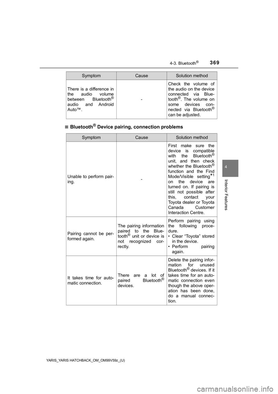 TOYOTA YARIS 2020 Owners Manual (in English) YARIS_YARIS HATCHBACK_OM_OM99V59z_(U)
3694-3. Bluetooth®
4
Interior Features
■Bluetooth® Device pairing, connection problems
There is a difference in
the audio volume
between Bluetooth
®
a TOYOTA YARIS 2020 Owners Manual (in English) YARIS_YARIS HATCHBACK_OM_OM99V59z_(U)
3694-3. Bluetooth®
4
Interior Features
■Bluetooth® Device pairing, connection problems
There is a difference in
the audio volume
between Bluetooth
®
a