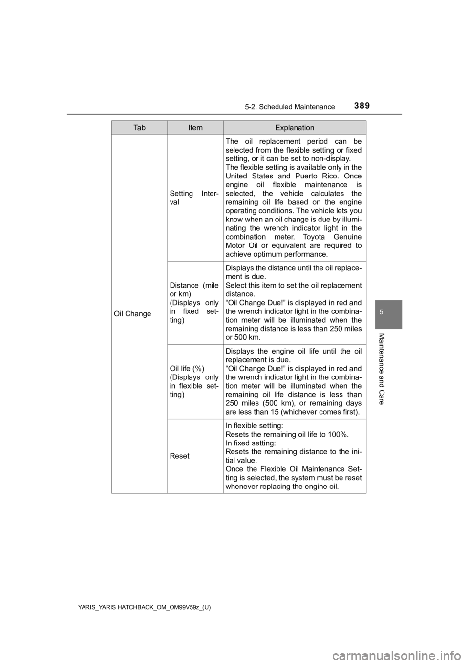 TOYOTA YARIS 2020 Owners Manual (in English) YARIS_YARIS HATCHBACK_OM_OM99V59z_(U)
3895-2. Scheduled Maintenance
5
Maintenance and Care
Oil Change
Setting Inter-
val
The oil replacement period can be
selected from the flexible setting TOYOTA YARIS 2020 Owners Manual (in English) YARIS_YARIS HATCHBACK_OM_OM99V59z_(U)
3895-2. Scheduled Maintenance
5
Maintenance and Care
Oil Change
Setting Inter-
val
The oil replacement period can be
selected from the flexible setting