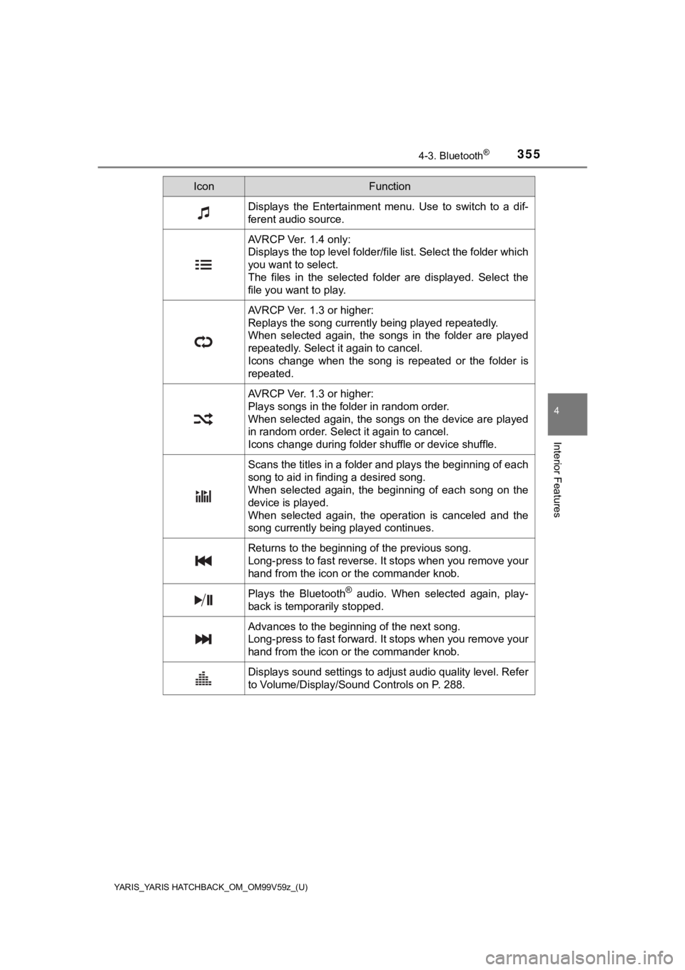 TOYOTA YARIS HATCHBACK 2020 Owners Manual (in English) YARIS_YARIS HATCHBACK_OM_OM99V59z_(U)
3554-3. Bluetooth®
4
Interior Features
IconFunction
Displays the Entertainment menu. Use to switch to a dif-
ferent audio source.
AVRCP Ver. 1.4 only:
D TOYOTA YARIS HATCHBACK 2020 Owners Manual (in English) YARIS_YARIS HATCHBACK_OM_OM99V59z_(U)
3554-3. Bluetooth®
4
Interior Features
IconFunction
Displays the Entertainment menu. Use to switch to a dif-
ferent audio source.
AVRCP Ver. 1.4 only:
D