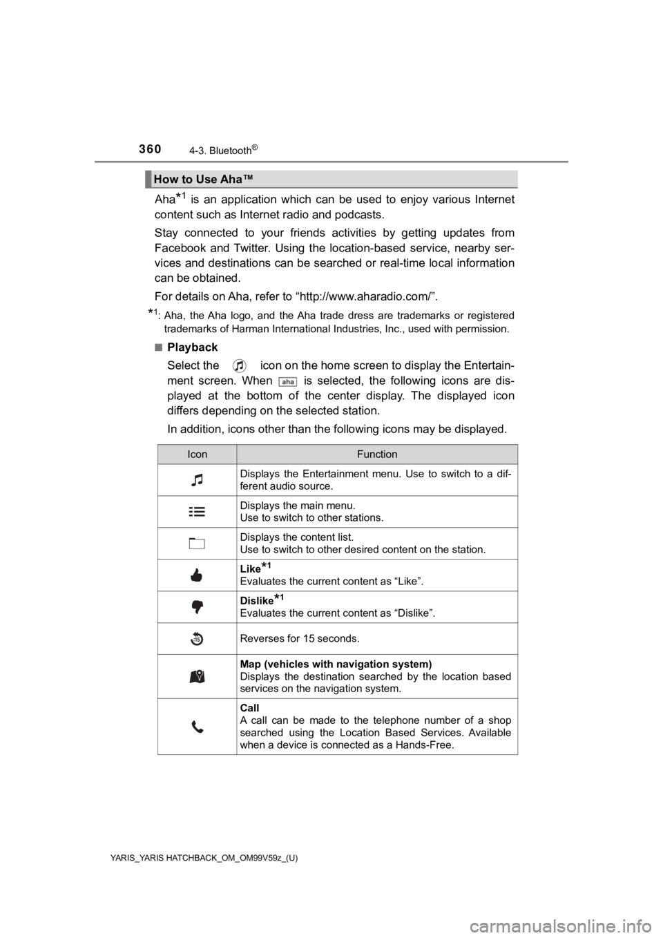 TOYOTA YARIS HATCHBACK 2020 Owners Manual (in English) 360
YARIS_YARIS HATCHBACK_OM_OM99V59z_(U)
4-3. Bluetooth®
Aha*1 is an application which can be used to enjoy various Internet
content such as Interne t radio and podcasts.
Stay connected TOYOTA YARIS HATCHBACK 2020 Owners Manual (in English) 360
YARIS_YARIS HATCHBACK_OM_OM99V59z_(U)
4-3. Bluetooth®
Aha*1 is an application which can be used to enjoy various Internet
content such as Interne t radio and podcasts.
Stay connected