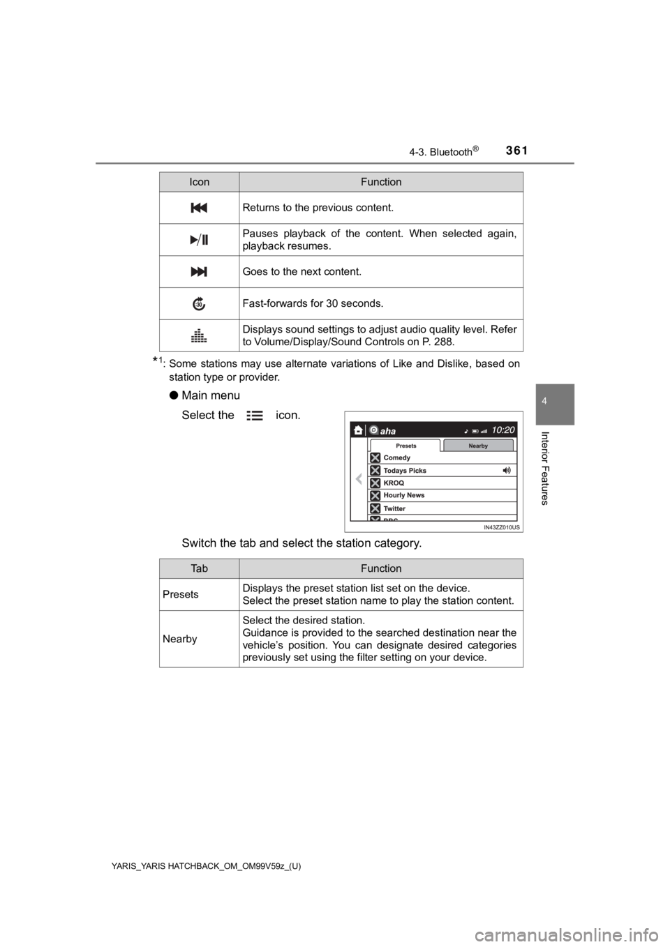 TOYOTA YARIS HATCHBACK 2020 Owners Manual (in English) YARIS_YARIS HATCHBACK_OM_OM99V59z_(U)
3614-3. Bluetooth®
4
Interior Features
*1: Some stations may use alternate variations of Like and Dislike, based on
station type or provider.
● Main TOYOTA YARIS HATCHBACK 2020 Owners Manual (in English) YARIS_YARIS HATCHBACK_OM_OM99V59z_(U)
3614-3. Bluetooth®
4
Interior Features
*1: Some stations may use alternate variations of Like and Dislike, based on
station type or provider.
● Main