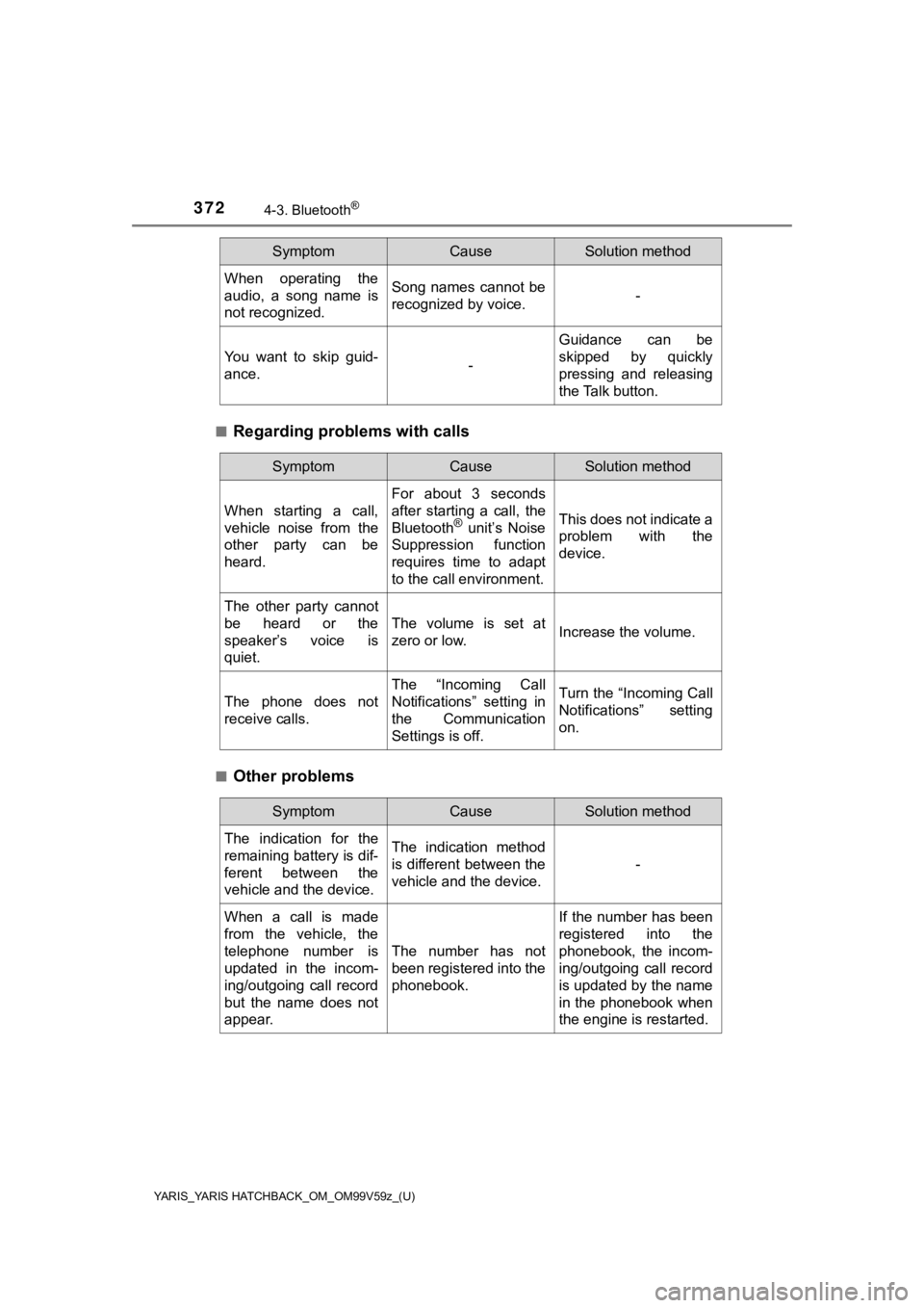 TOYOTA YARIS HATCHBACK 2020 Owners Manual (in English) 372
YARIS_YARIS HATCHBACK_OM_OM99V59z_(U)
4-3. Bluetooth®
■Regarding problems with calls
■Other problems
When operating the
audio, a song name is
not recognized.Song names cannot be
reco TOYOTA YARIS HATCHBACK 2020 Owners Manual (in English) 372
YARIS_YARIS HATCHBACK_OM_OM99V59z_(U)
4-3. Bluetooth®
■Regarding problems with calls
■Other problems
When operating the
audio, a song name is
not recognized.Song names cannot be
reco