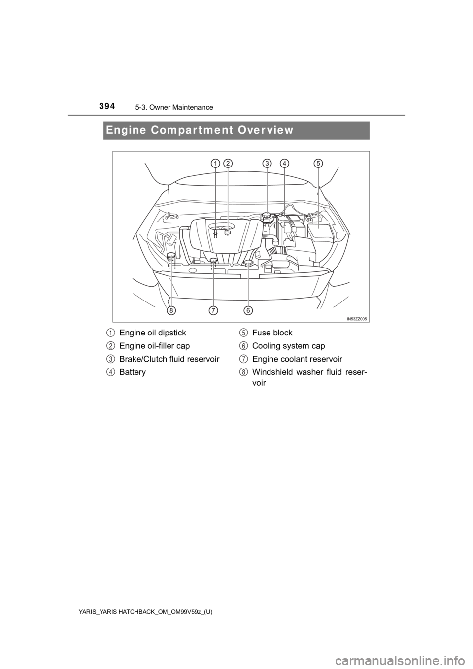 TOYOTA YARIS HATCHBACK 2020 Owners Manual (in English) 394
YARIS_YARIS HATCHBACK_OM_OM99V59z_(U)
5-3. Owner Maintenance
Engine Compartment Over view
Engine oil dipstick
Engine oil-filler cap
Brake/Clutch fluid reservoir
BatteryFuse block
Cooling system ca TOYOTA YARIS HATCHBACK 2020 Owners Manual (in English) 394
YARIS_YARIS HATCHBACK_OM_OM99V59z_(U)
5-3. Owner Maintenance
Engine Compartment Over view
Engine oil dipstick
Engine oil-filler cap
Brake/Clutch fluid reservoir
BatteryFuse block
Cooling system ca