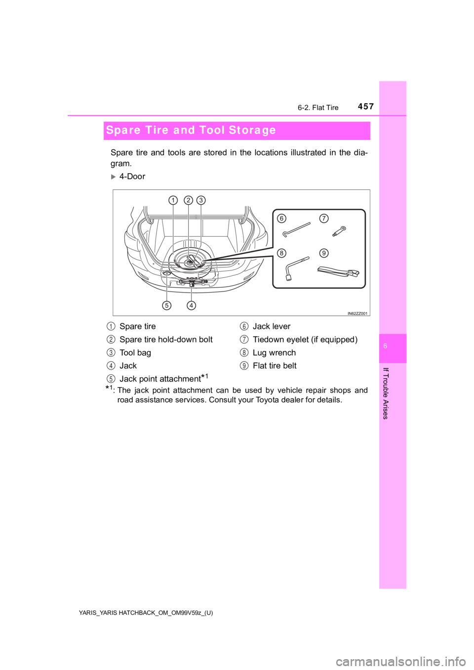 TOYOTA YARIS HATCHBACK 2020 Owners Manual (in English) 457
YARIS_YARIS HATCHBACK_OM_OM99V59z_(U)
6-2. Flat Tire
6
If Trouble Arises
Spare Tire and Tool Storage
Spare tire and tools are stored in the locations illustrated in the dia-
gram.
4-D TOYOTA YARIS HATCHBACK 2020 Owners Manual (in English) 457
YARIS_YARIS HATCHBACK_OM_OM99V59z_(U)
6-2. Flat Tire
6
If Trouble Arises
Spare Tire and Tool Storage
Spare tire and tools are stored in the locations illustrated in the dia-
gram.
4-D