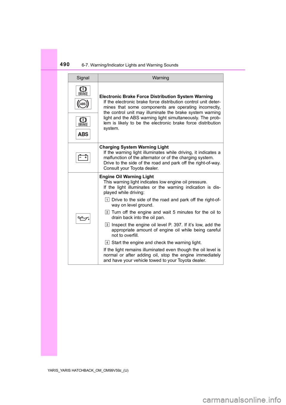 TOYOTA YARIS HATCHBACK 2020 Owners Manual (in English) 4906-7. Warning/Indicator Lights and Warning Sounds
YARIS_YARIS HATCHBACK_OM_OM99V59z_(U)
Electronic Brake Force Distribution System Warning
If the electronic brake force distribution control u TOYOTA YARIS HATCHBACK 2020 Owners Manual (in English) 4906-7. Warning/Indicator Lights and Warning Sounds
YARIS_YARIS HATCHBACK_OM_OM99V59z_(U)
Electronic Brake Force Distribution System Warning
If the electronic brake force distribution control u