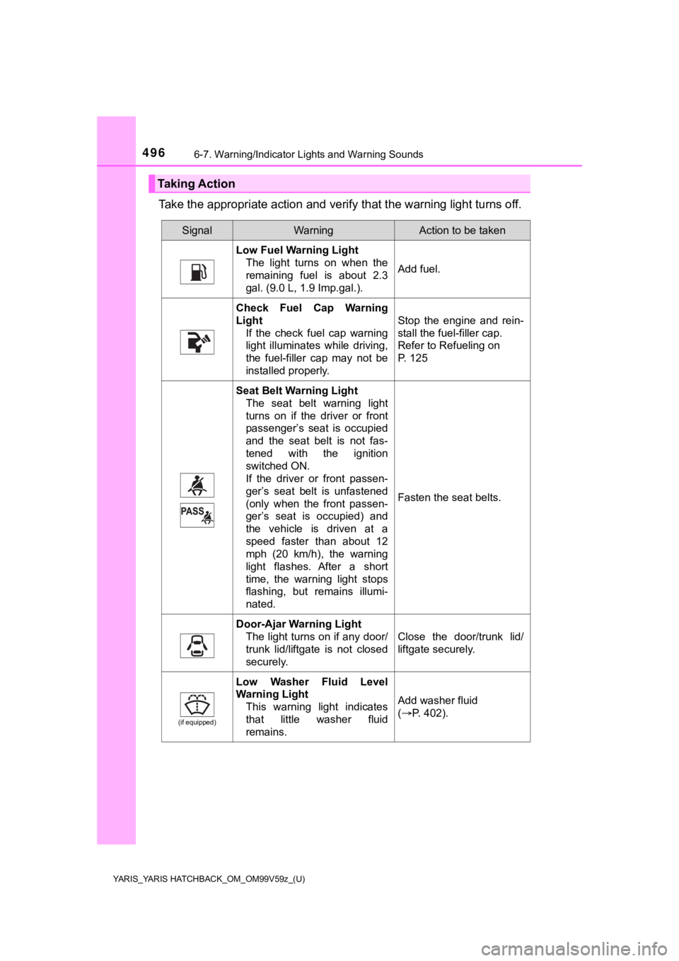 TOYOTA YARIS HATCHBACK 2020 (in English) User Guide 4966-7. Warning/Indicator Lights and Warning Sounds
YARIS_YARIS HATCHBACK_OM_OM99V59z_(U)
Take the appropriate action and verify that the warning light turns off.
Taking Action
SignalWarningAction to TOYOTA YARIS HATCHBACK 2020 (in English) User Guide 4966-7. Warning/Indicator Lights and Warning Sounds
YARIS_YARIS HATCHBACK_OM_OM99V59z_(U)
Take the appropriate action and verify that the warning light turns off.
Taking Action
SignalWarningAction to