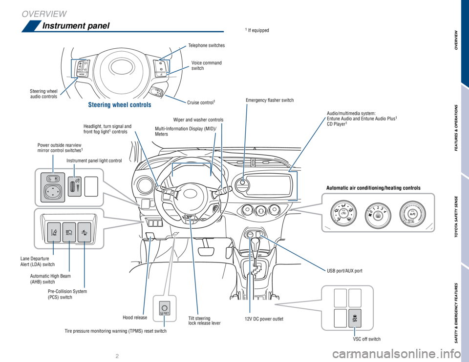 TOYOTA YARIS LIFTBACK 2020  Owners Manual (in English) 3
OVERVIEW
FEATURES & OPERATIONS
TOYOTA SAFETY SENSE
SAFETY & EMERGENCY FEATURES
2 3
Instrument panel
OVERVIEW
Automatic air conditioning/heating controls
Voice command 
switch
Telephone switches
Head