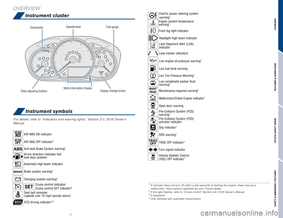 TOYOTA YARIS LIFTBACK 2020  Owners Manual (in English) OVERVIEW
FEATURES & OPERATIONS
TOYOTA SAFETY SENSE
SAFETY & EMERGENCY FEATURES
4 5
For details, refer to “Indicators and warning lights,” Section 2-2\
, 2018 Owner’s 
Manual.
Instrument cluster
