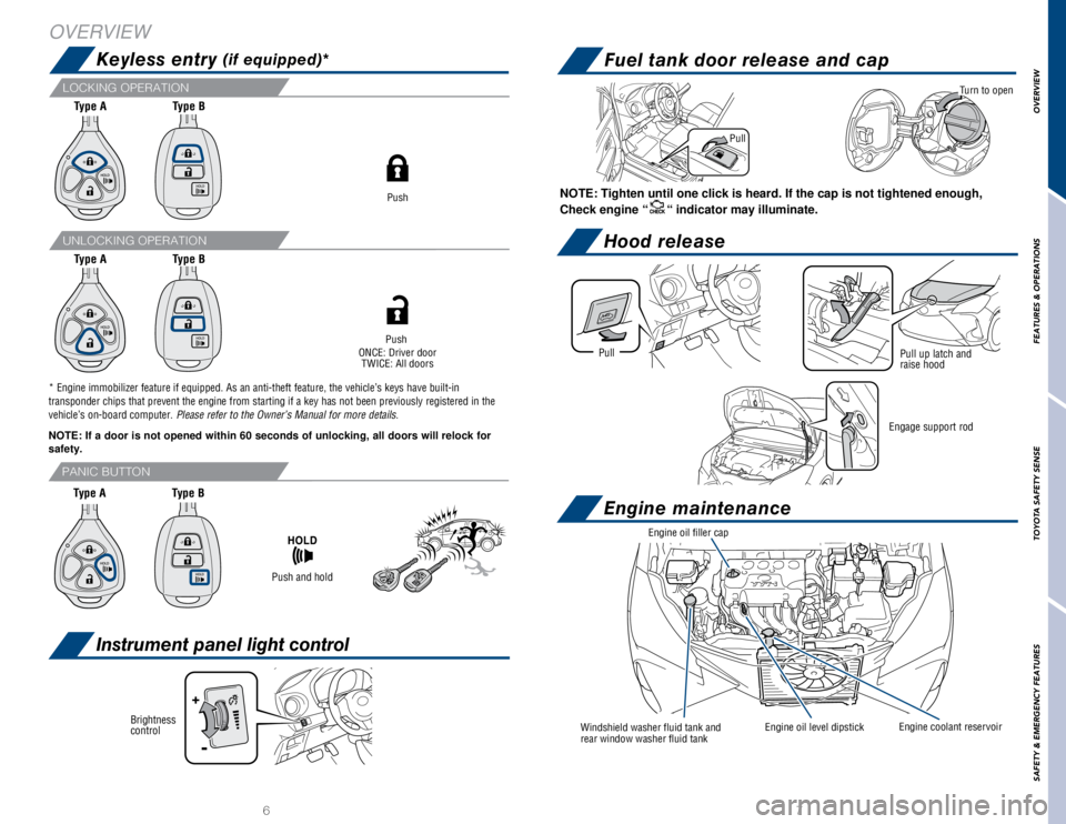 TOYOTA YARIS LIFTBACK 2020  Owners Manual (in English) OVERVIEW
FEATURES & OPERATIONS
TOYOTA SAFETY SENSE
SAFETY & EMERGENCY FEATURES
6
LOCKING OPERATION
UNLOCKING OPERATION
NOTE: If a door is not opened within 60 seconds of unlocking, all doors will relo