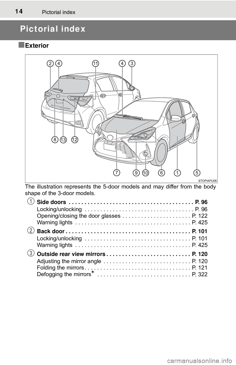 TOYOTA YARIS LIFTBACK 2020 (in English) User Guide 14Pictorial index
Pictorial index
■
Exterior
The illustration represents the 5-door models and may differ from the body
shape of the 3-door models.
Side doors . . . . . . . . . . . . . . . . . . TOYOTA YARIS LIFTBACK 2020 (in English) User Guide 14Pictorial index
Pictorial index
■
Exterior
The illustration represents the 5-door models and may differ from the body
shape of the 3-door models.
Side doors . . . . . . . . . . . . . . . . . .