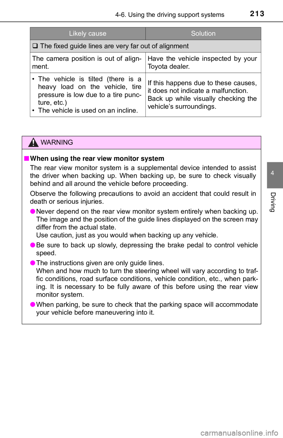 TOYOTA YARIS LIFTBACK 2020 Owners Manual (in English) 2134-6. Using the driving support systems
4
Driving
The fixed guide lines are very far out of alignment
The camera position is out of align-
ment.Have the vehicle inspected by your
Toyota dealer.
TOYOTA YARIS LIFTBACK 2020 Owners Manual (in English) 2134-6. Using the driving support systems
4
Driving
The fixed guide lines are very far out of alignment
The camera position is out of align-
ment.Have the vehicle inspected by your
Toyota dealer.