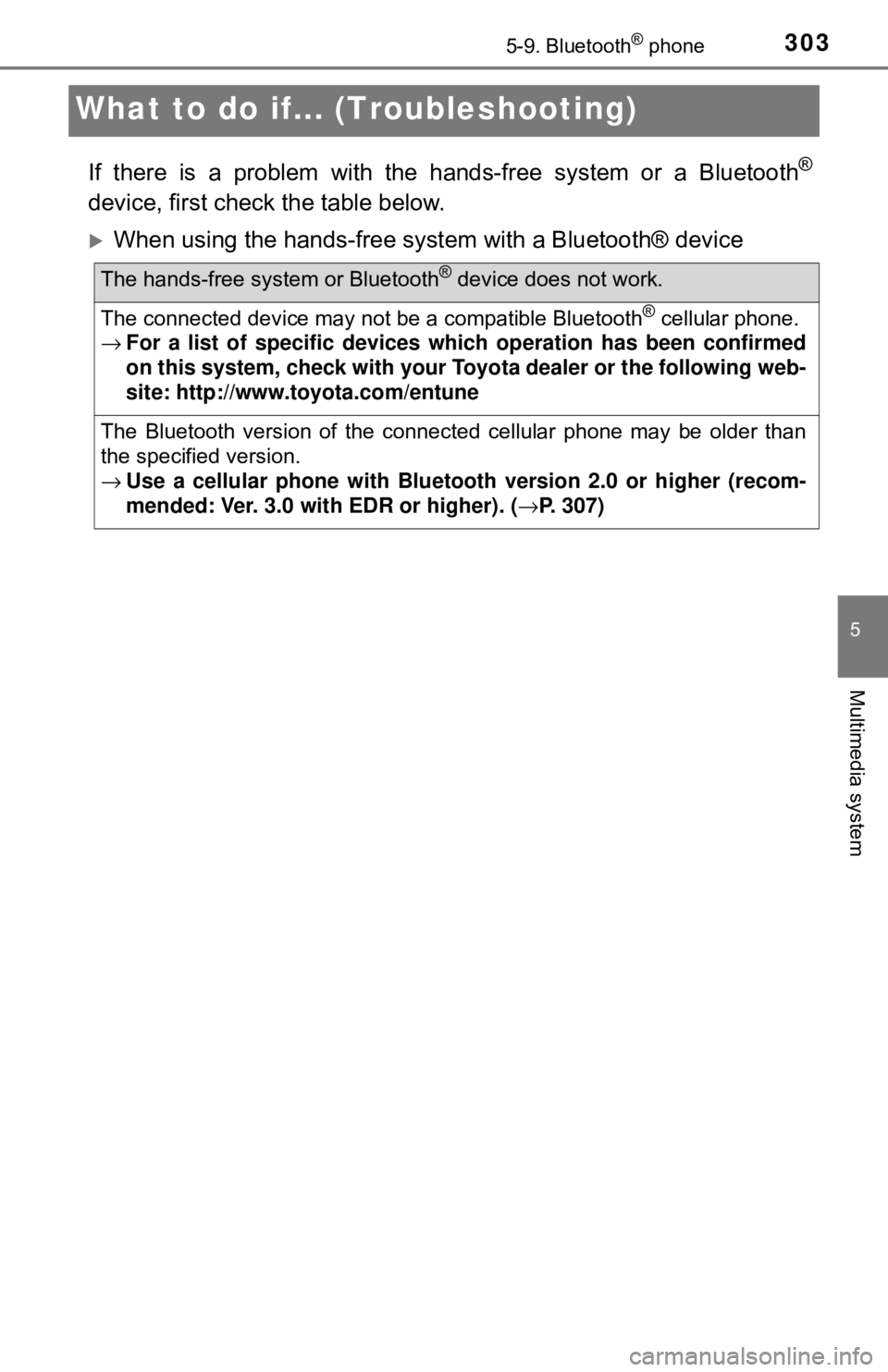 TOYOTA YARIS LIFTBACK 2020 Owners Manual (in English) 3035-9. Bluetooth® phone
5
Multimedia system
What to do if... (Troubleshooting)
If there is a problem with the hands-free system or a Bluetooth®
device, first check the table below.
When using t TOYOTA YARIS LIFTBACK 2020 Owners Manual (in English) 3035-9. Bluetooth® phone
5
Multimedia system
What to do if... (Troubleshooting)
If there is a problem with the hands-free system or a Bluetooth®
device, first check the table below.
When using t