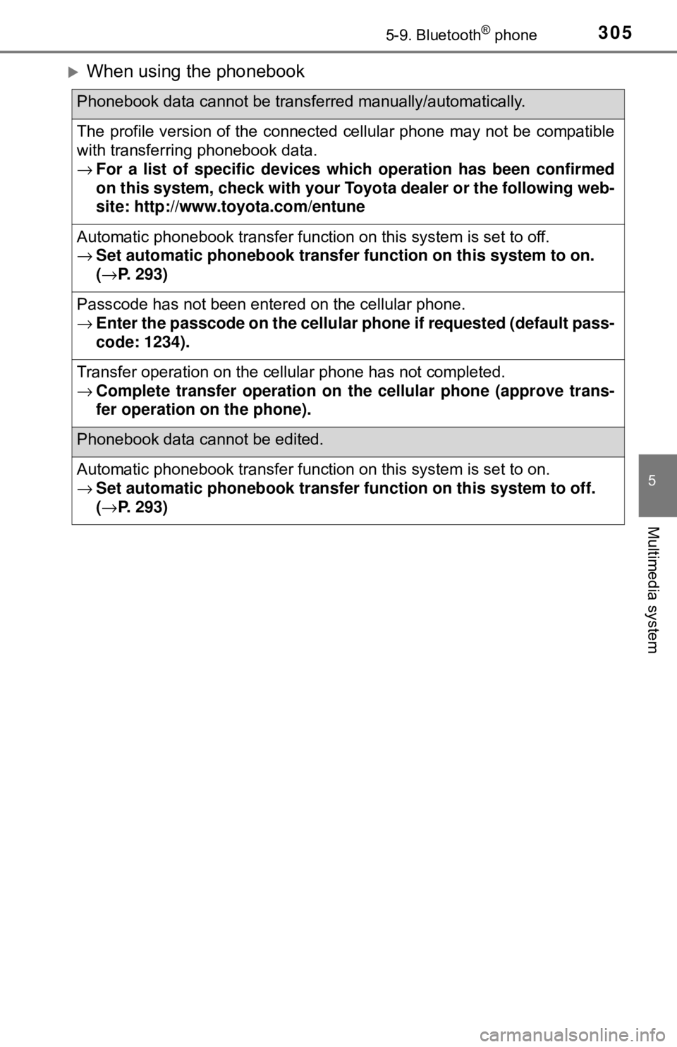 TOYOTA YARIS LIFTBACK 2020 Owners Manual (in English) 3055-9. Bluetooth® phone
5
Multimedia system
When using the phonebook
Phonebook data cannot be transferred manually/automatically.
The profile version of the connected cellular phone may not be co TOYOTA YARIS LIFTBACK 2020 Owners Manual (in English) 3055-9. Bluetooth® phone
5
Multimedia system
When using the phonebook
Phonebook data cannot be transferred manually/automatically.
The profile version of the connected cellular phone may not be co