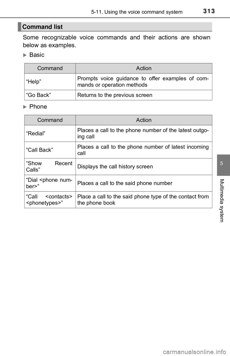 TOYOTA YARIS LIFTBACK 2020  Owners Manual (in English) 3135-11. Using the voice command system
5
Multimedia system
Some recognizable voice commands and their actions are shown
below as examples.
Basic
Phone
Command list
CommandAction
“Help”Promp