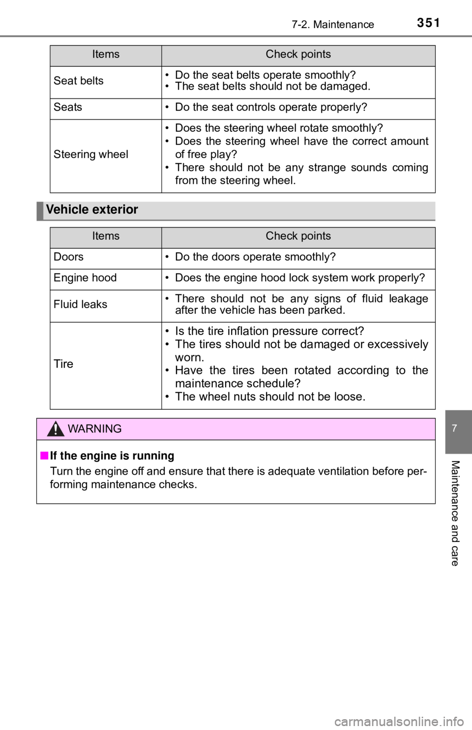 TOYOTA YARIS LIFTBACK 2020  Owners Manual (in English) 3517-2. Maintenance
7
Maintenance and care
Seat belts• Do the seat belts operate smoothly?
• The seat belts should not be damaged.
Seats• Do the seat controls operate properly?
Steering wheel

