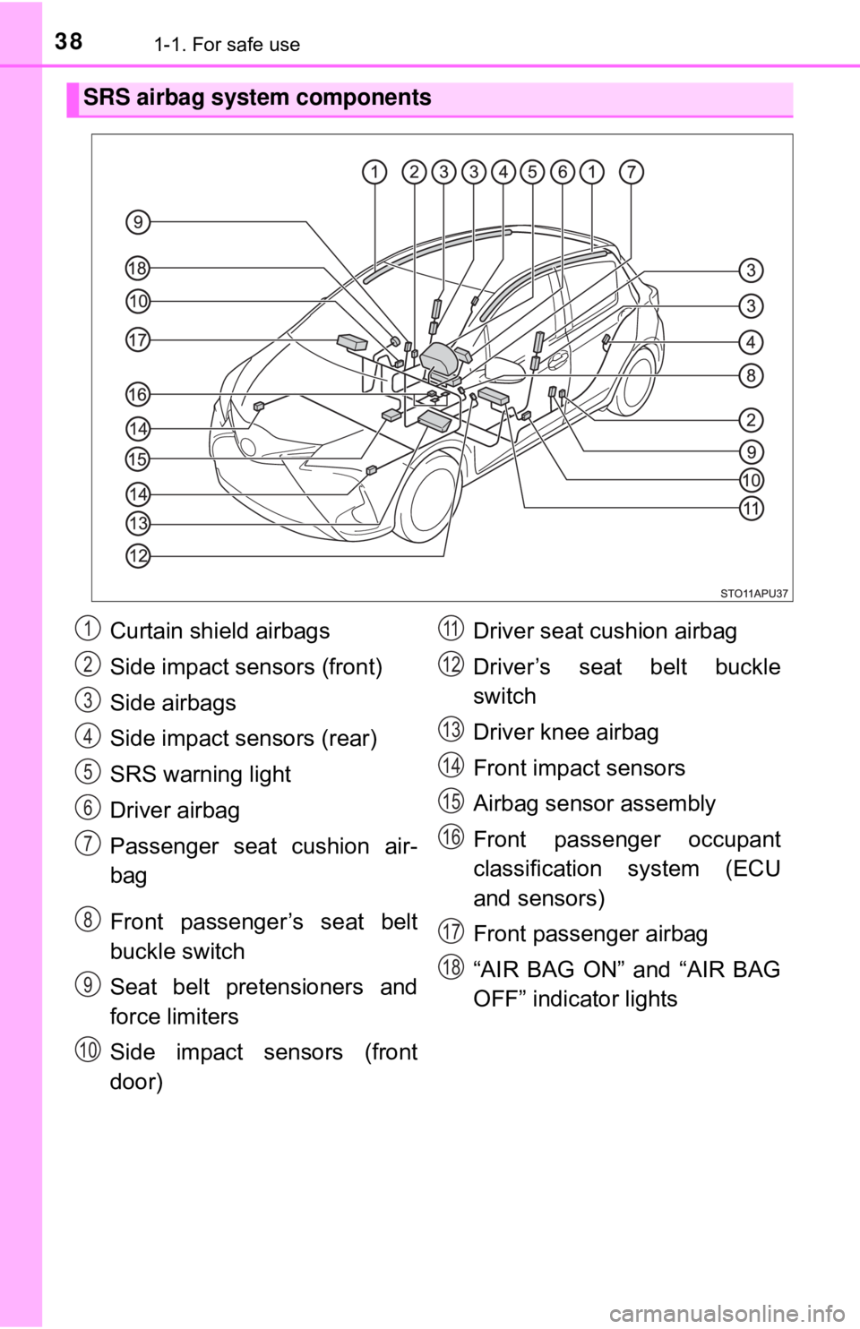 TOYOTA YARIS LIFTBACK 2020 (in English) Owners Guide 381-1. For safe use
SRS airbag system components
Curtain shield airbags
Side impact sensors (front)
Side airbags
Side impact sensors (rear)
SRS warning light
Driver airbag
Passenger seat cushion air-
TOYOTA YARIS LIFTBACK 2020 (in English) Owners Guide 381-1. For safe use
SRS airbag system components
Curtain shield airbags
Side impact sensors (front)
Side airbags
Side impact sensors (rear)
SRS warning light
Driver airbag
Passenger seat cushion air-