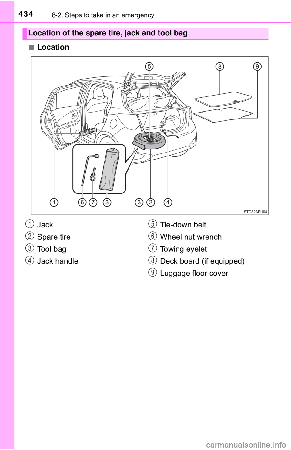 TOYOTA YARIS LIFTBACK 2020  Owners Manual (in English) 4348-2. Steps to take in an emergency
■Location
Location of the spare tire, jack and tool bag
Jack
Spare tire
Tool bag
Jack handleTie-down belt
Wheel nut wrench
Towing eyelet
Deck board (if equipped
