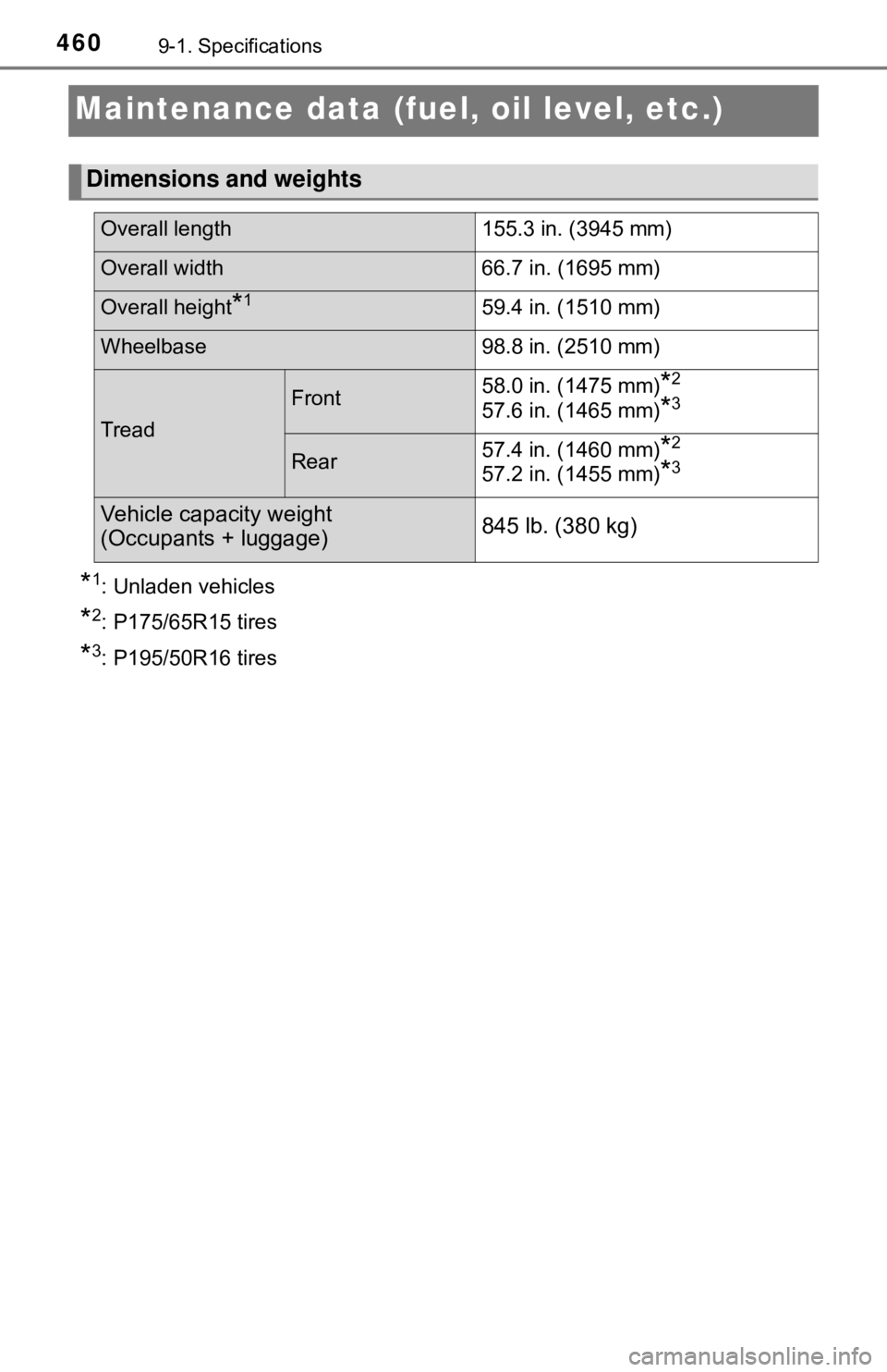 TOYOTA YARIS LIFTBACK 2020 Owners Manual (in English) 4609-1. Specifications
Maintenance data (fuel, oil level, etc.)
*1: Unladen vehicles
*2: P175/65R15 tires
*3: P195/50R16 tires
Dimensions and weights
Overall length 155.3 in. (3945 mm)
Overall width 6 TOYOTA YARIS LIFTBACK 2020 Owners Manual (in English) 4609-1. Specifications
Maintenance data (fuel, oil level, etc.)
*1: Unladen vehicles
*2: P175/65R15 tires
*3: P195/50R16 tires
Dimensions and weights
Overall length 155.3 in. (3945 mm)
Overall width 6