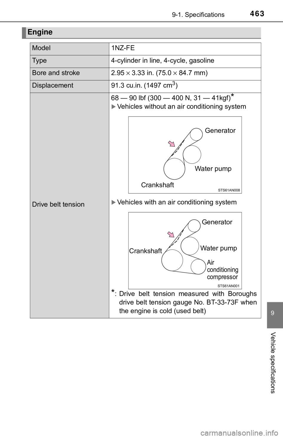 TOYOTA YARIS LIFTBACK 2020 Owners Manual (in English) 4639-1. Specifications
9
Vehicle specifications
Engine
Model1NZ-FE
Ty p e4-cylinder in line, 4-cycle, gasoline
Bore and stroke2.95 × 3.33 in. (75.0 × 84.7 mm)
Displacement91.3 cu.in. (1497 cm3)
Dri TOYOTA YARIS LIFTBACK 2020 Owners Manual (in English) 4639-1. Specifications
9
Vehicle specifications
Engine
Model1NZ-FE
Ty p e4-cylinder in line, 4-cycle, gasoline
Bore and stroke2.95 × 3.33 in. (75.0 × 84.7 mm)
Displacement91.3 cu.in. (1497 cm3)
Dri