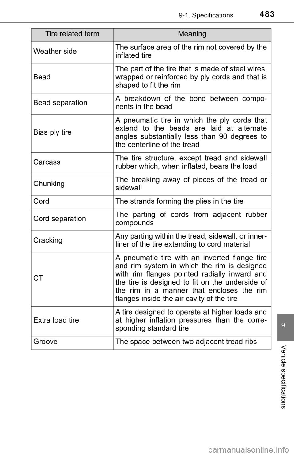 TOYOTA YARIS LIFTBACK 2020  Owners Manual (in English) 4839-1. Specifications
9
Vehicle specifications
Weather sideThe surface area of the rim not covered by the
inflated tire
Bead
The part of the tire that is made of steel wires,
wrapped or reinforced by