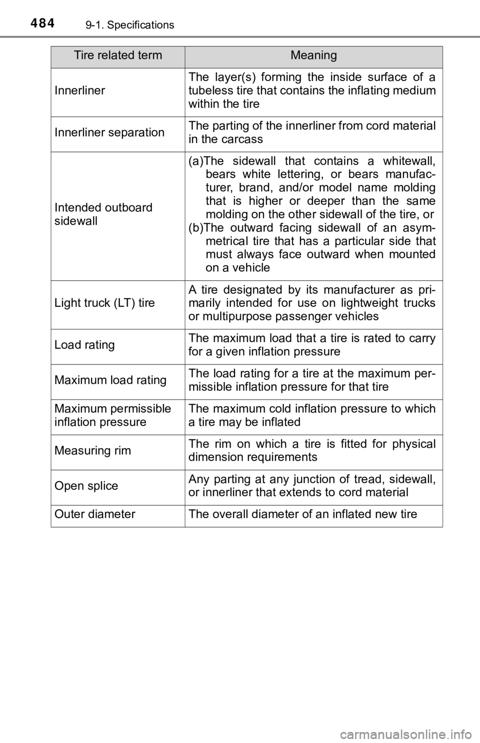 TOYOTA YARIS LIFTBACK 2020  Owners Manual (in English) 4849-1. Specifications
Innerliner
The layer(s) forming the inside surface of a
tubeless tire that contains the inflating medium
within the tire
Innerliner separationThe parting of the innerliner from 