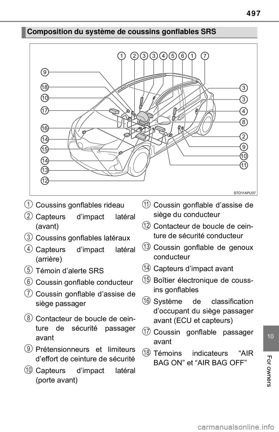 TOYOTA YARIS LIFTBACK 2020  Owners Manual (in English) 497
10
For owners
Composition du système de coussins gonflables SRS
Coussins gonflables rideau
Capteurs d’impact latéral
(avant)
Coussins gonflables latéraux
Capteurs d’impact latéral
(arrièr