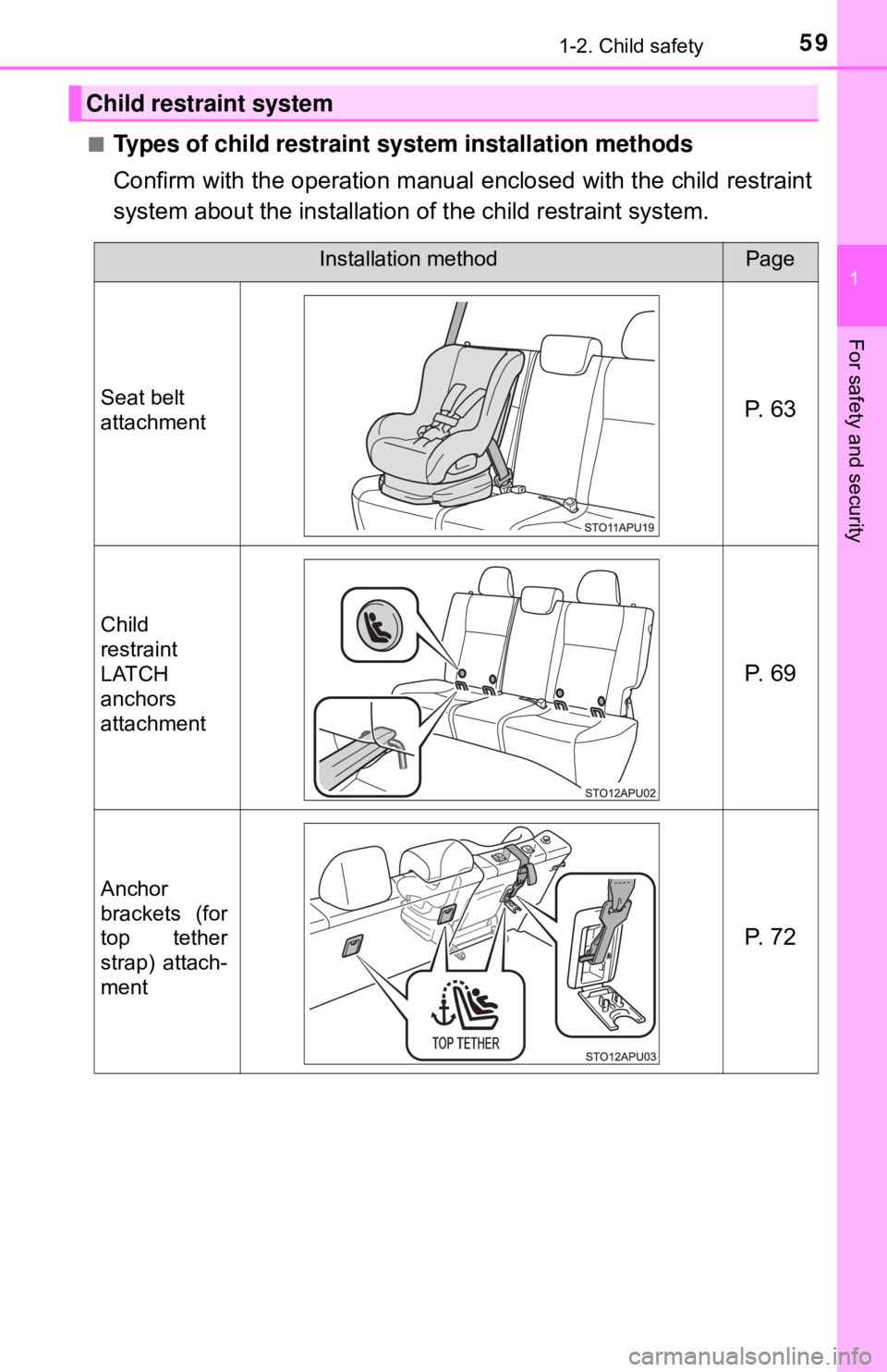 TOYOTA YARIS LIFTBACK 2020   (in English) Workshop Manual 591-2. Child safety
1
For safety and security
■Types of child restraint system installation methods
Confirm with the operation manual enclosed with the child restraint
system about the installation 