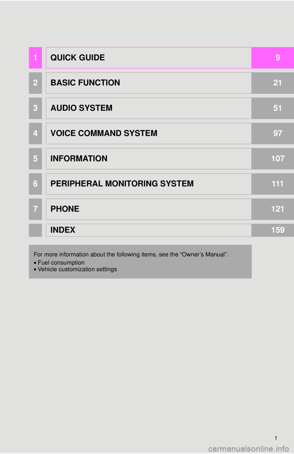 TOYOTA YARIS LIFTBACK 2020 Accessories, Audio & Navigation (in English) 1
1QUICK GUIDE9
2BASIC FUNCTION21
3AUDIO SYSTEM51
4VOICE COMMAND SYSTEM97
5INFORMATION107
6PERIPHERAL MONITORING SYSTEM111
7PHONE121
INDEX159
For more information about the following items, see the †TOYOTA YARIS LIFTBACK 2020 Accessories, Audio & Navigation (in English) 1
1QUICK GUIDE9
2BASIC FUNCTION21
3AUDIO SYSTEM51
4VOICE COMMAND SYSTEM97
5INFORMATION107
6PERIPHERAL MONITORING SYSTEM111
7PHONE121
INDEX159
For more information about the following items, see the â€