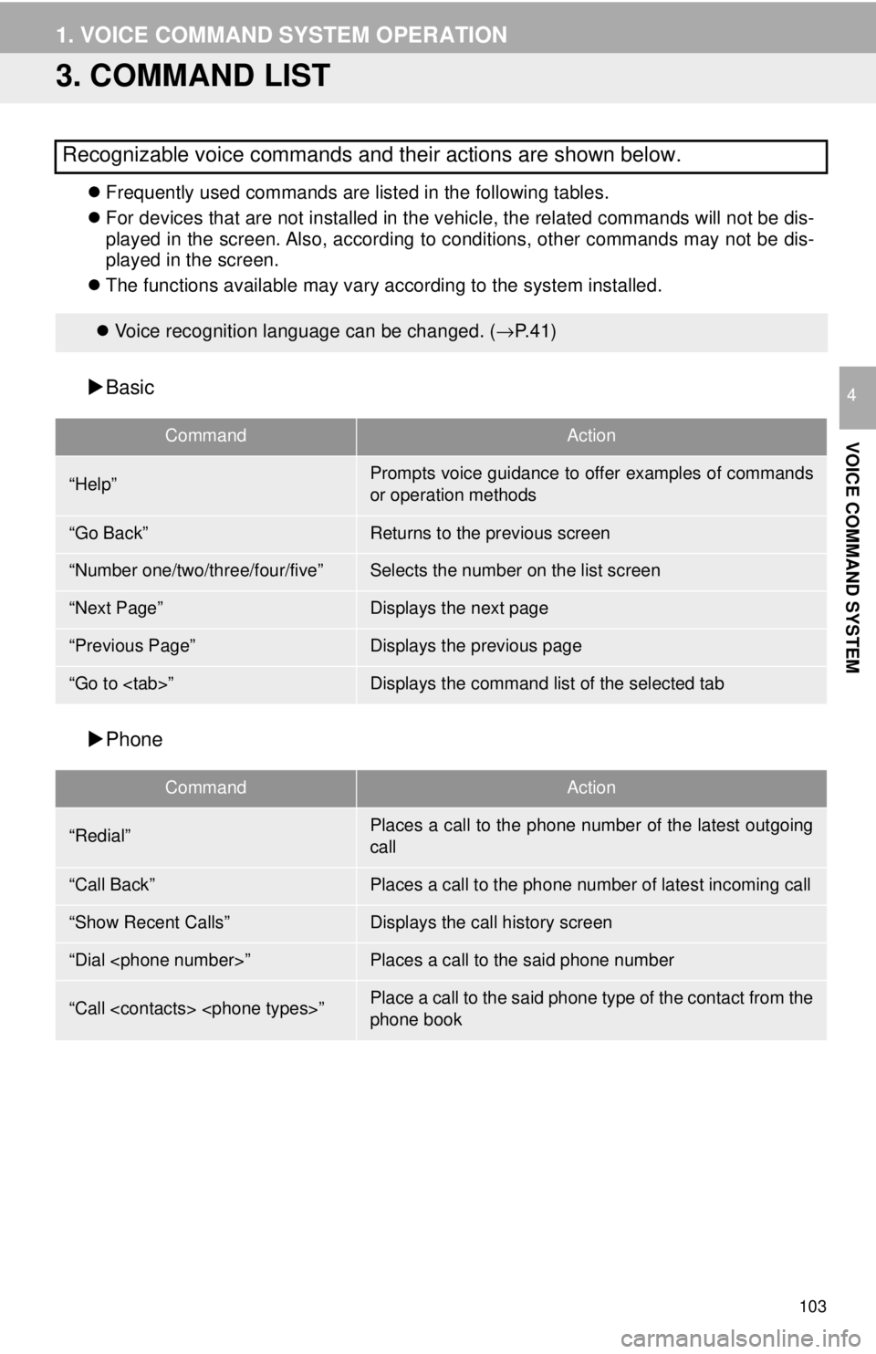 TOYOTA YARIS LIFTBACK 2020  Accessories, Audio & Navigation (in English) 103
1. VOICE COMMAND SYSTEM OPERATION
VOICE COMMAND SYSTEM
4
3. COMMAND LIST
Frequently used commands are listed in the following tables.
 For devi ces that are not installed in the vehicle, the